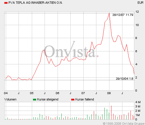 ich machs jetzt wie werner 205738