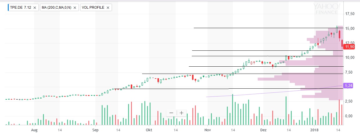 Riesenumsatz bei Tepla . . . 1035485