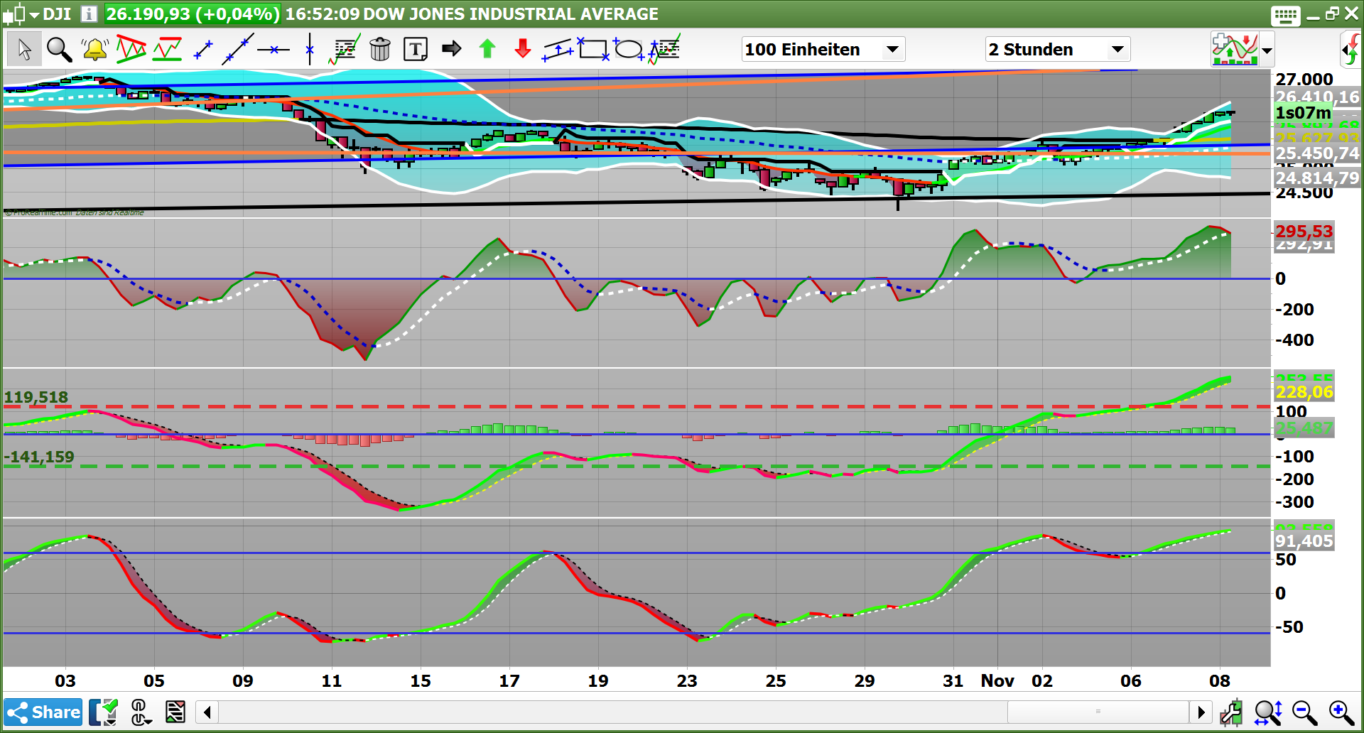 2018 QV-GDAXi-DJ-GOLD-EURUSD-JPY 1082057
