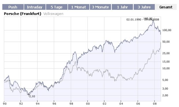 VW ist unterbewertet 189332