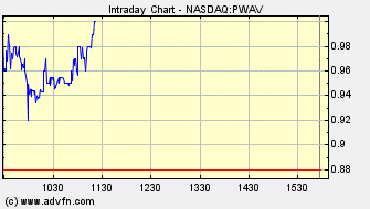 Powerwave Technologies (WKN: 904313 / PWAV) Nasdaq 231953