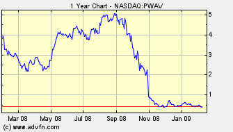 Powerwave Technologies (WKN: 904313 / PWAV) Nasdaq 216117