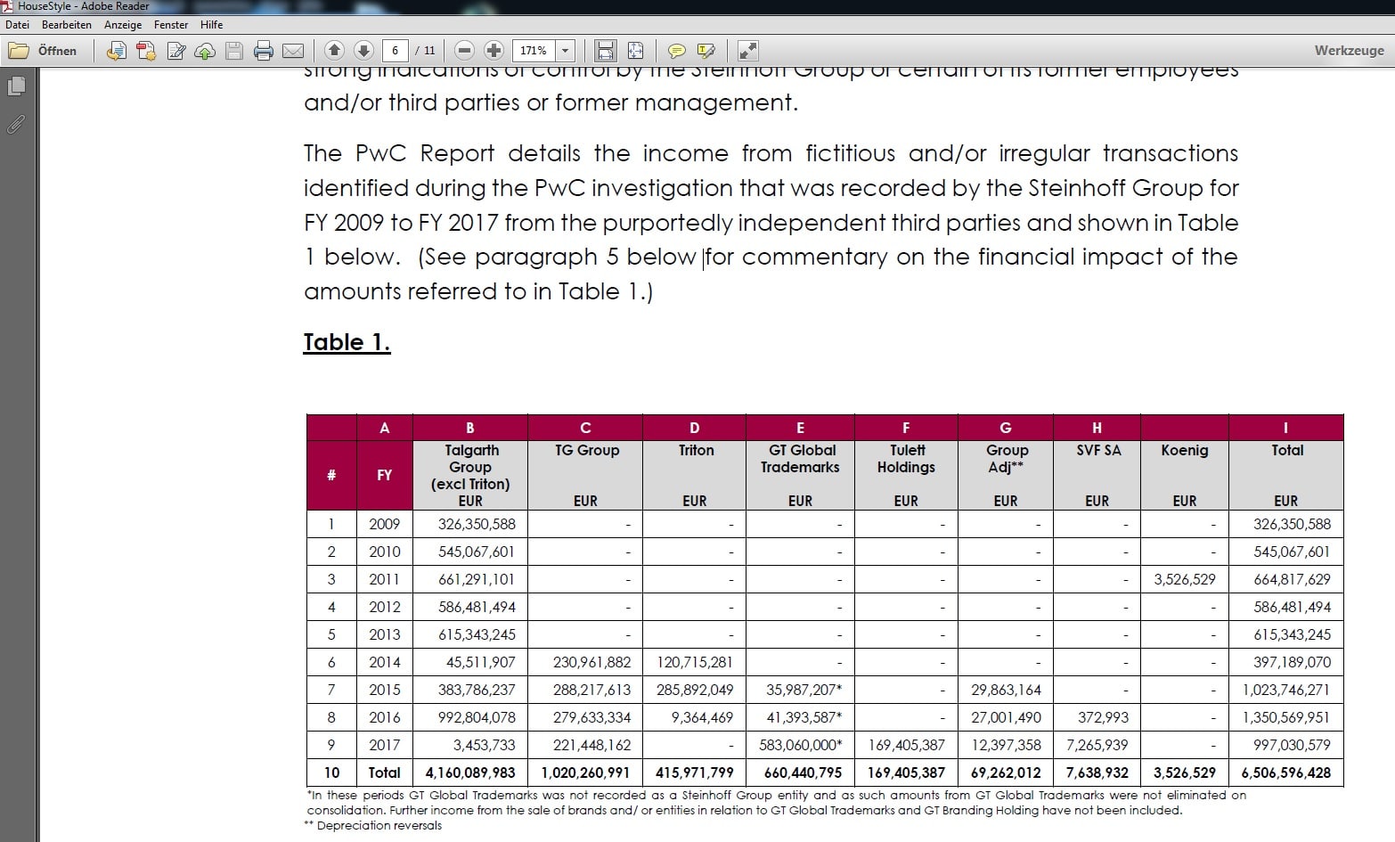Steinhoff International Holdings N.V. 1102111