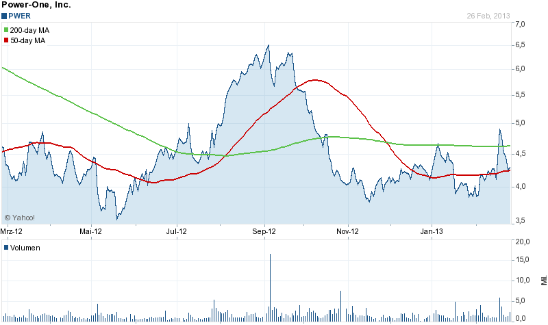 Megatrend Solar die II. 582949