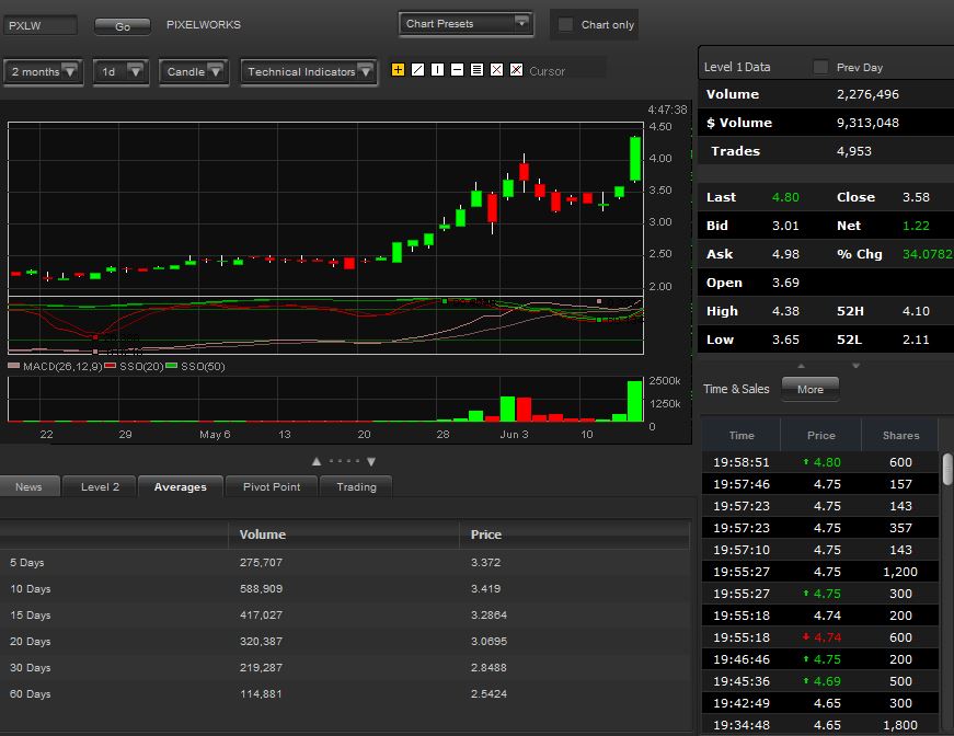 Wesleys Flugschule - US Auslese 615583