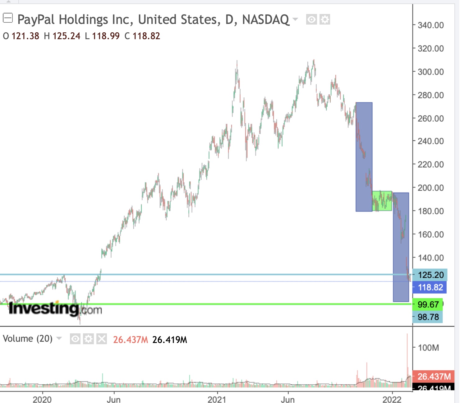 PayPal - entfesselt 1300211