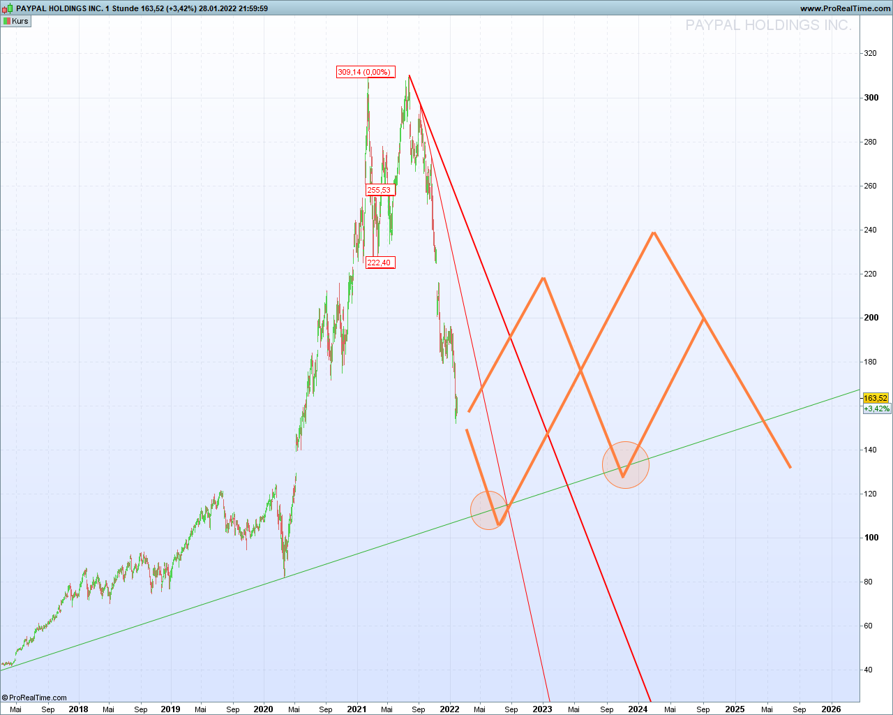 Elliott Wave DAX daily 1296928