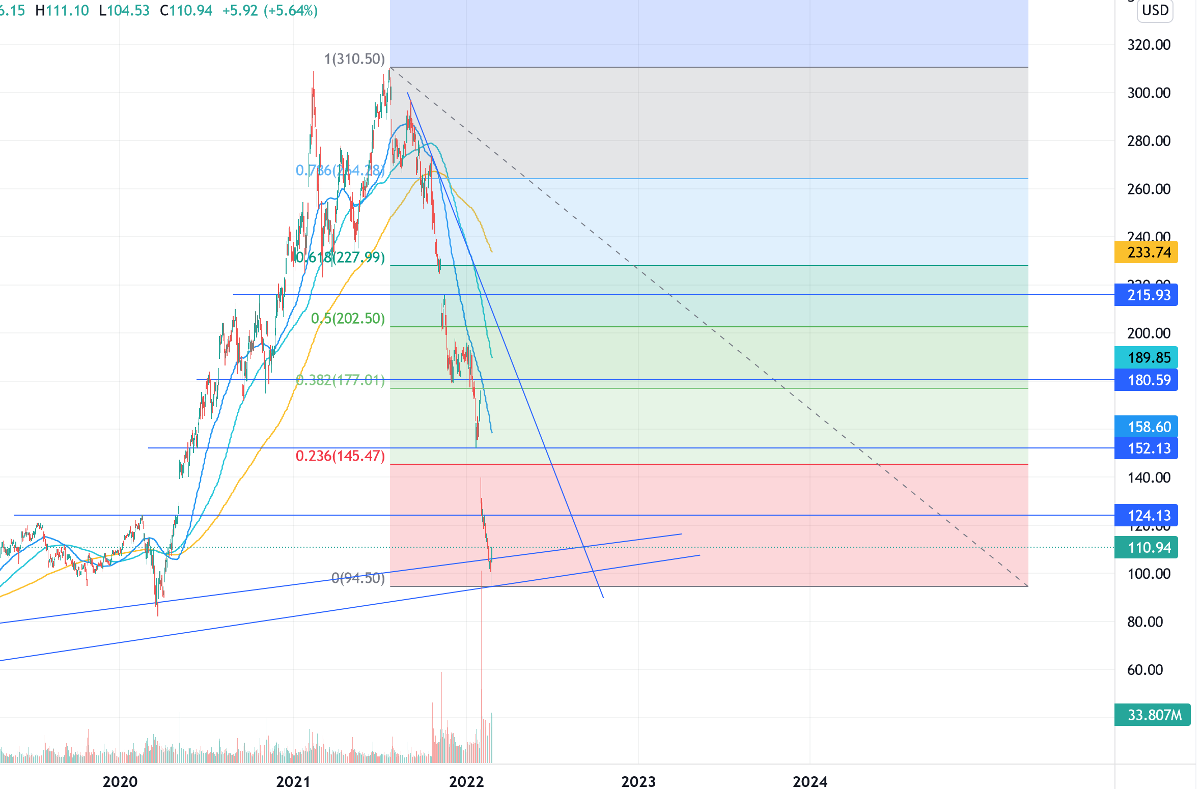 PayPal - entfesselt 1301754