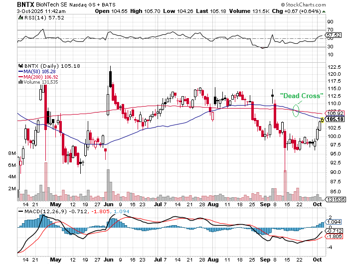 Biontech & MRNA: Revolution in der Pharmaindustrie 1497354