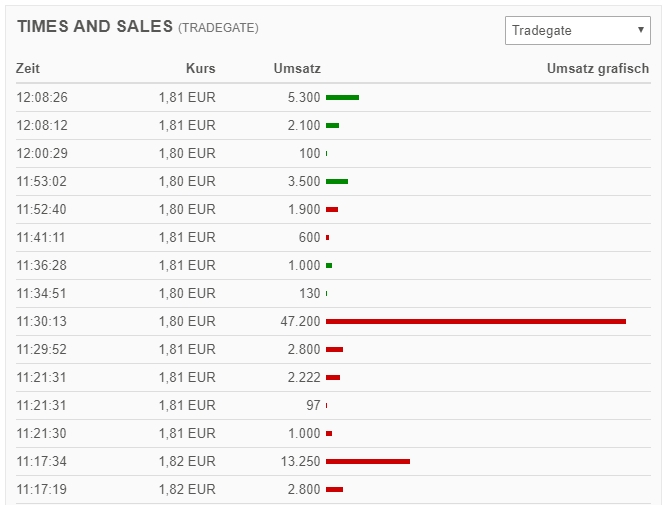 QSC, kritisch betrachtet 1269407
