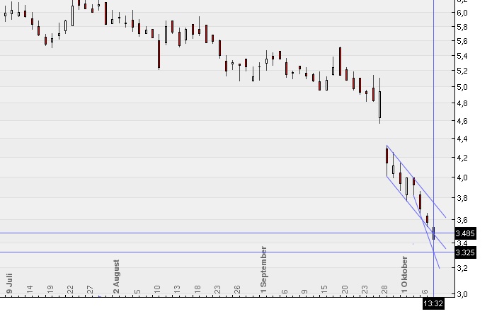 Conergy vs. Solar Millenium: Solar im Umbruch 350093