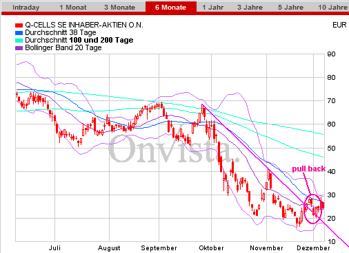Q-Cells , der Solarzellenriese 204098