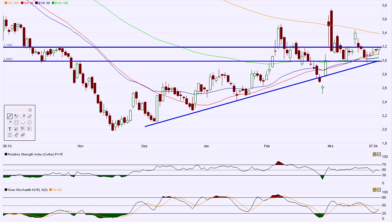 Q-Cells , der Solarzellenriese 394096