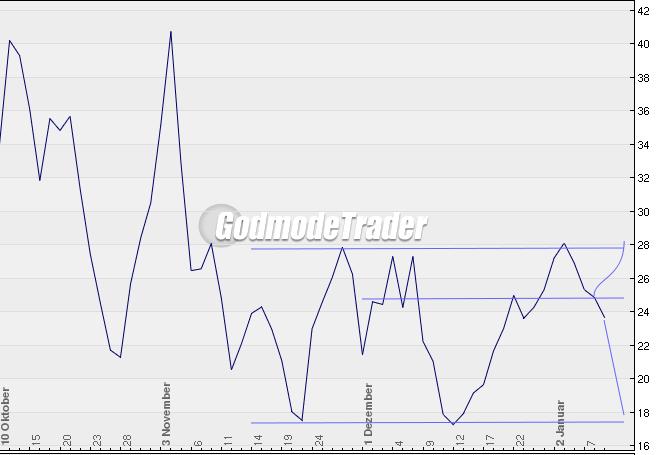 Q-Cells , der Solarzellenriese 209625