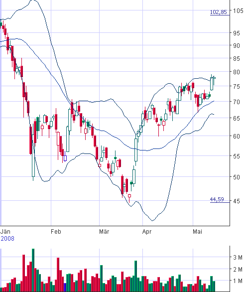 Q-Cells , der Solarzellenriese 163897