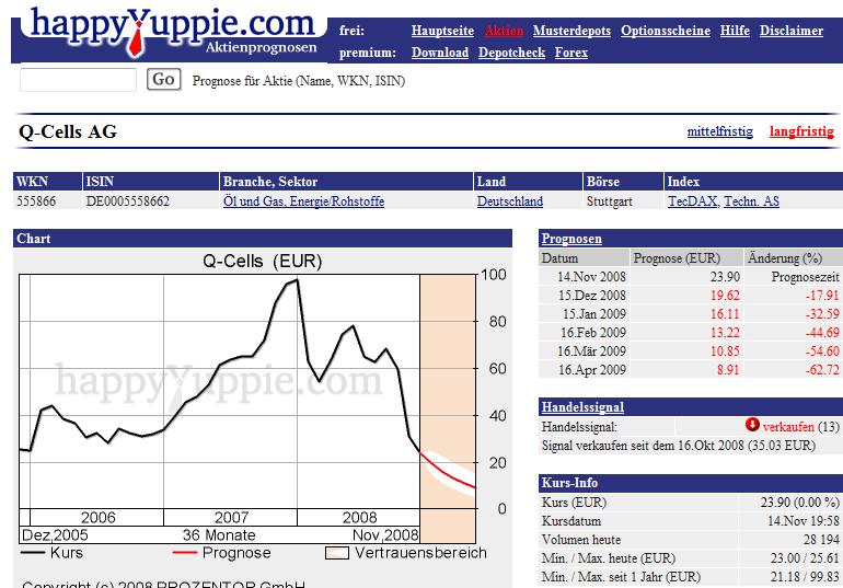 Q-Cells , der Solarzellenriese 199974