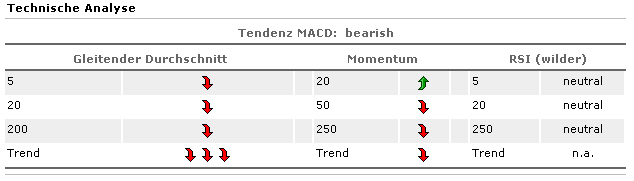 Q-Cells , der Solarzellenriese 204896