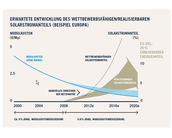 ARISE die canadische Solarperle ! 225447