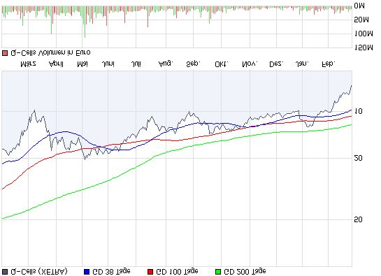 Q-Cells Der Wahnsinn hat ein Ende 302313