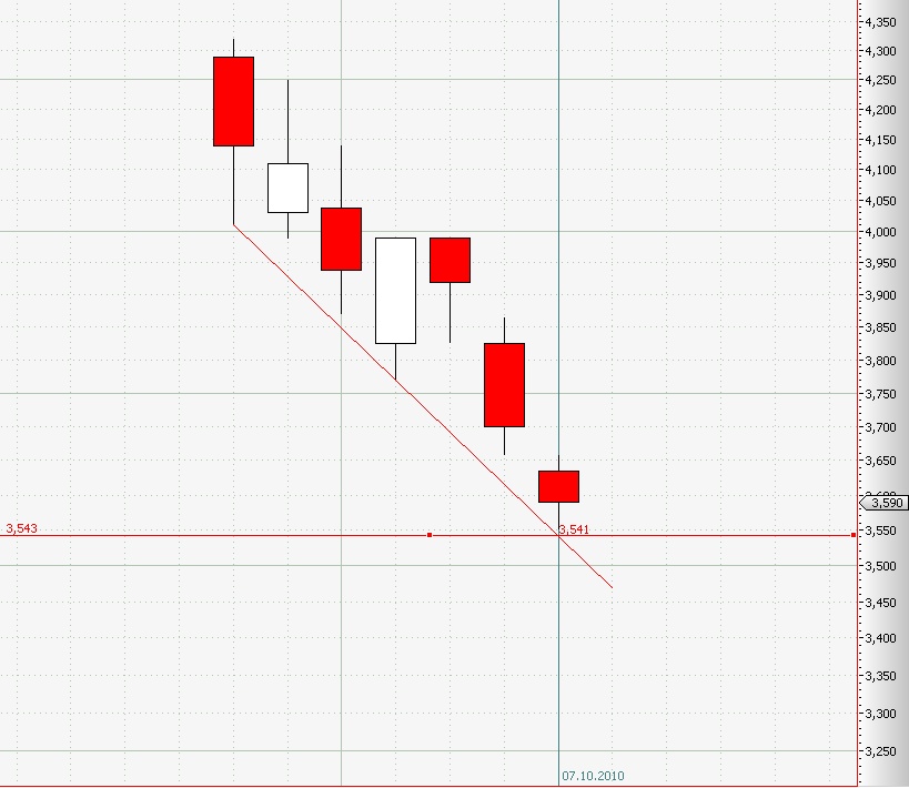 Conergy vs. Solar Millenium: Solar im Umbruch 349832
