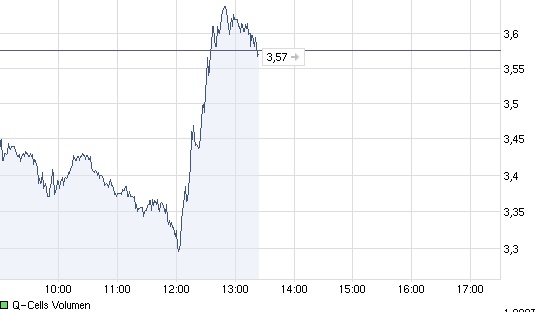 Conergy vs. Solar Millenium: Solar im Umbruch 350088