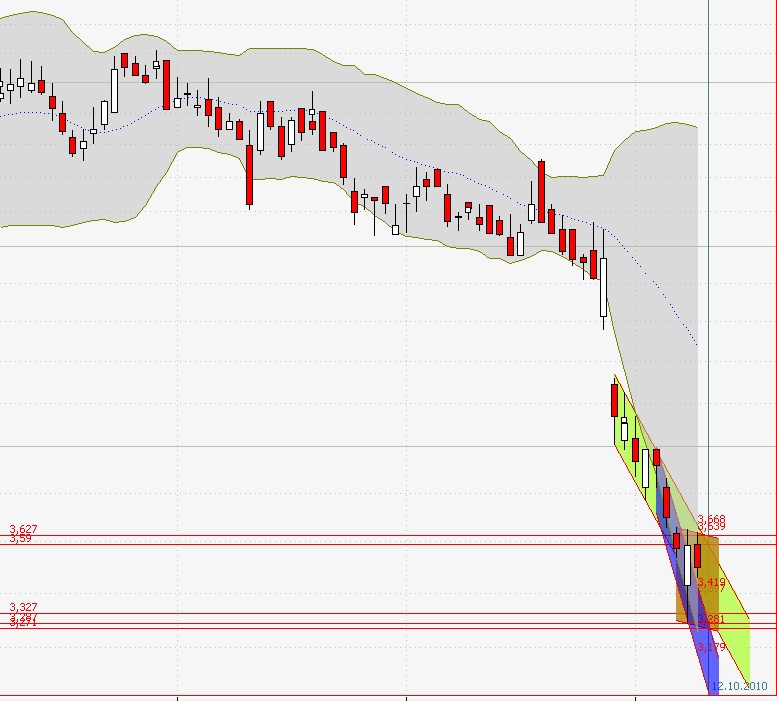 Conergy vs. Solar Millenium: Solar im Umbruch 350646