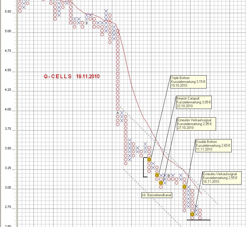 Q-Cells , der Solarzellenriese 360031