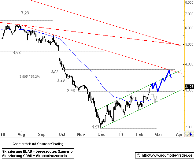 Nachzügler ehemalige Börsenstars Q-Cell/Sky/Citig 382447