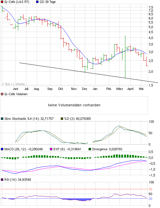 2 x Strong BUY 402923