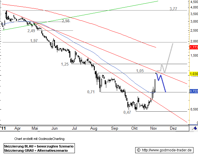 Q-Cells , der Solarzellenriese 454907