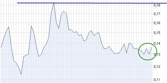 Q-Cells , der Solarzellenriese 519328