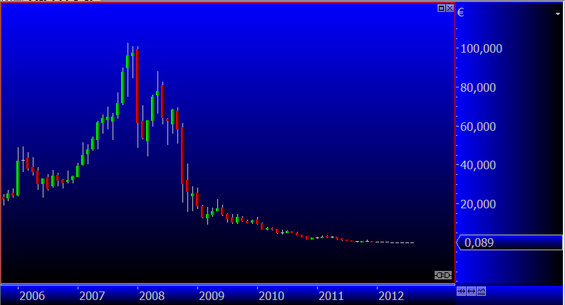 Q-Cells , der Solarzellenriese 533440