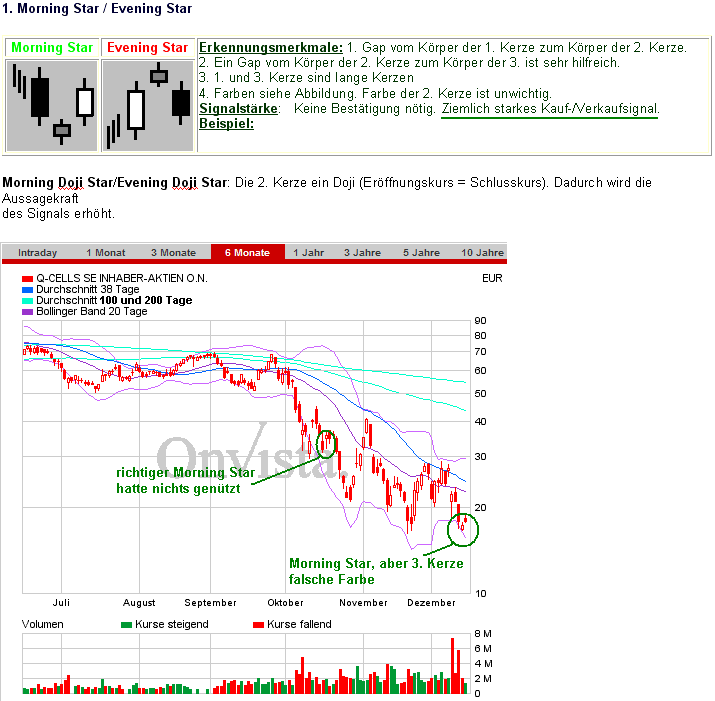 Q-Cells , der Solarzellenriese 205757