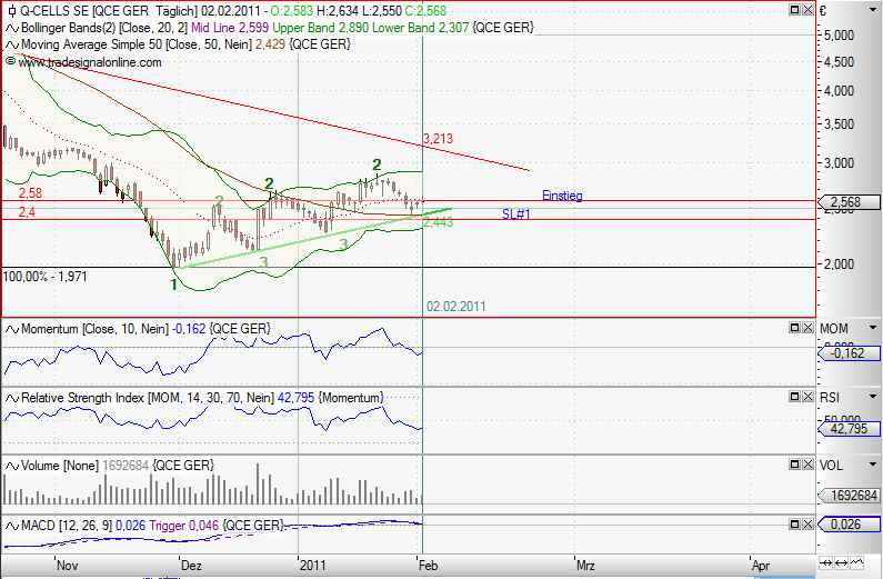 Quo Vadis Dax 2011 - All Time High? 377685