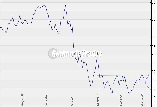 Q-Cells , der Solarzellenriese 209070