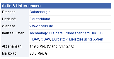 Q-Cells , der Solarzellenriese 441605