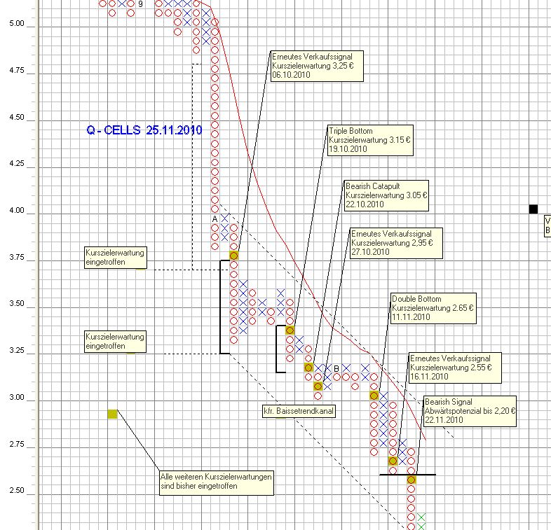 Q-Cells , der Solarzellenriese 361094