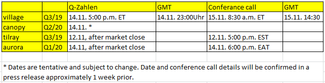 Der allererste Cannabis Wert in Kanada! 1144272
