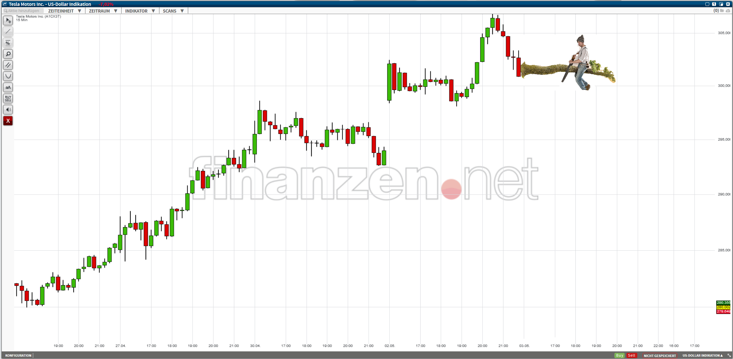Tesla - Autos, Laster, Speicher und Solardächer 1052956