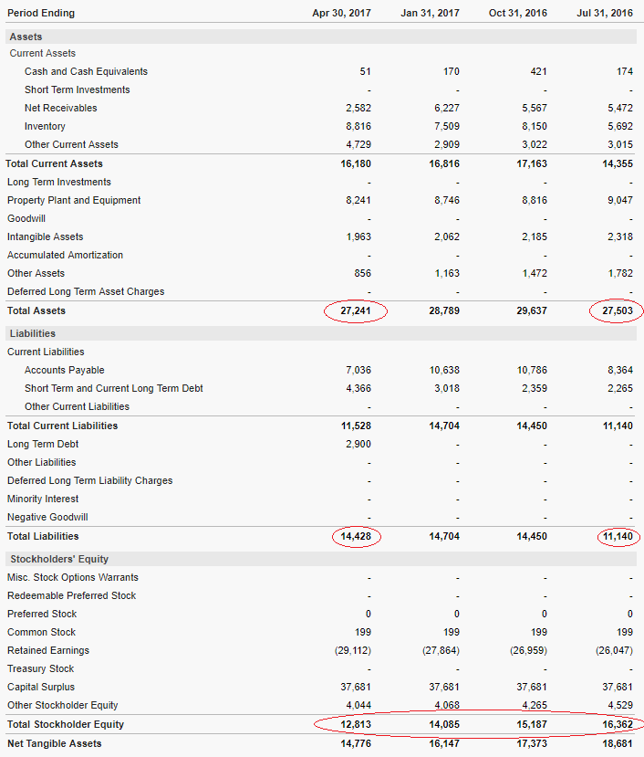 Ab hier geht ´s nach oben - Sunwin - Stevia 1005360
