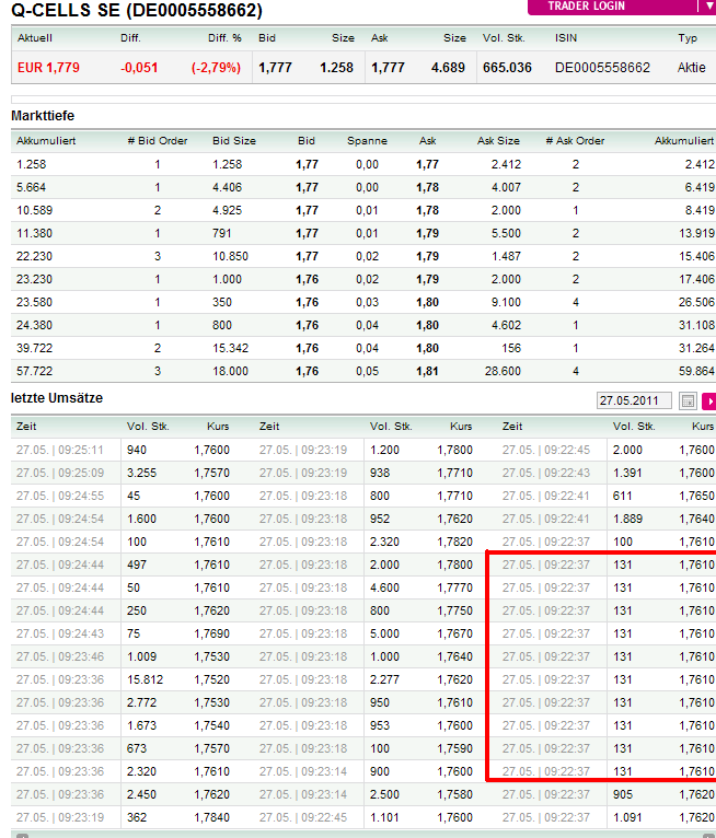 Q-Cells , der Solarzellenriese 406878