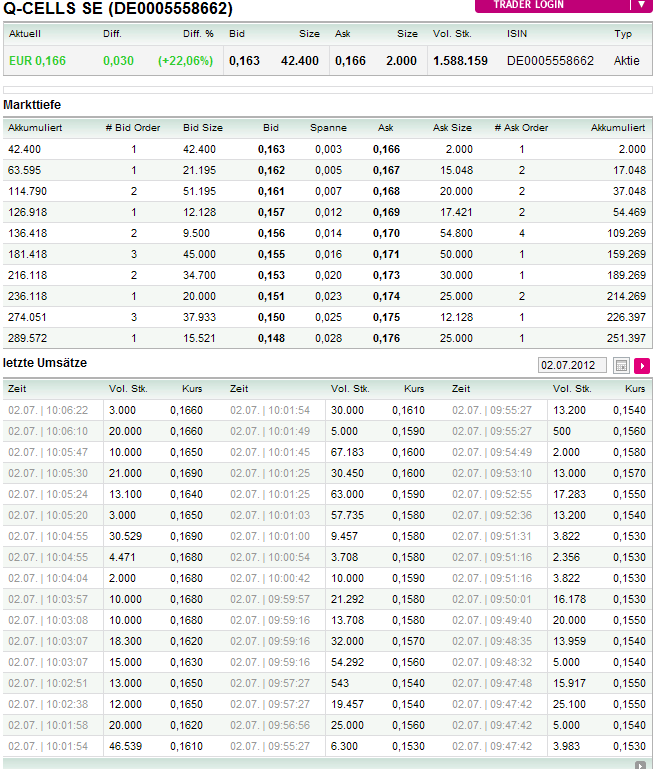 Q-Cells , der Solarzellenriese 519336