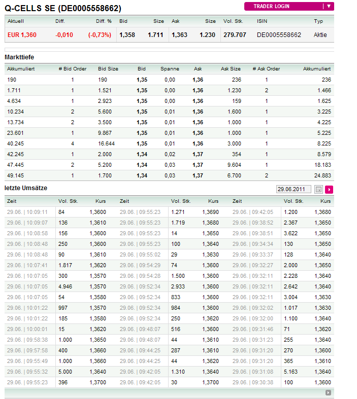 Q-Cells - der Krisegewinner in Deutschland! Warum? 416077