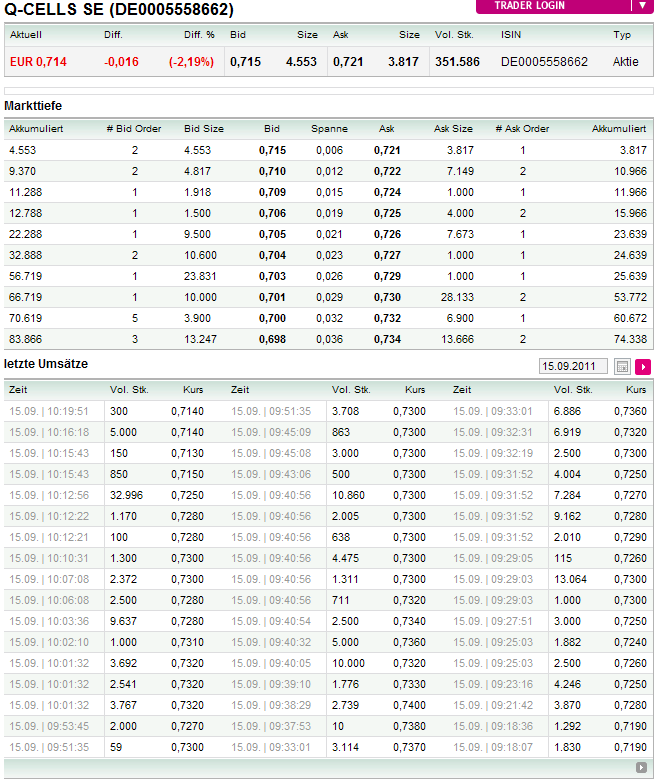 Q-Cells - der Krisegewinner in Deutschland! Warum? 439423