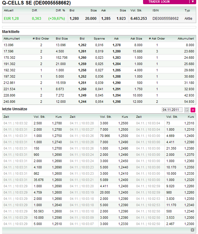 Q-Cells - der Krisegewinner in Deutschland! Warum? 454197