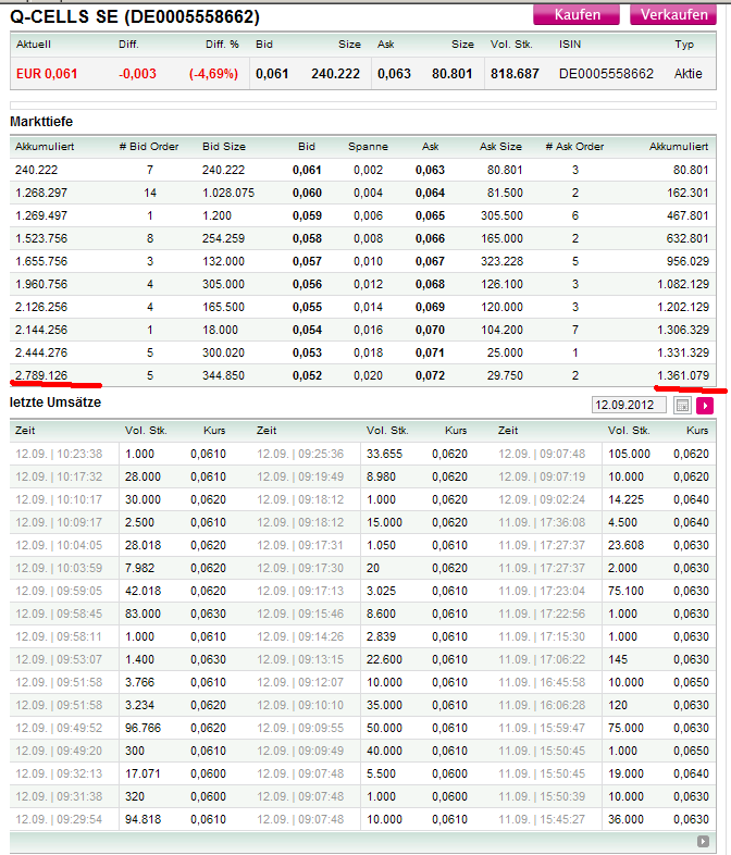 Q-Cells , der Solarzellenriese 536271