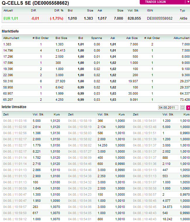 Q-Cells , der Solarzellenriese 426932