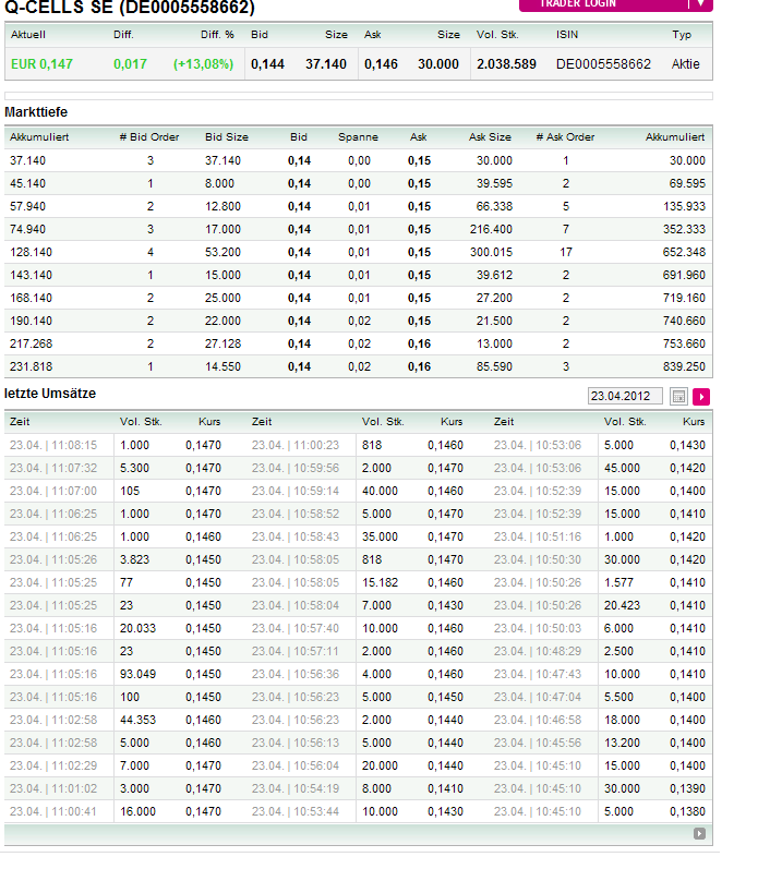 Q-Cells - der Krisegewinner in Deutschland! Warum? 503334