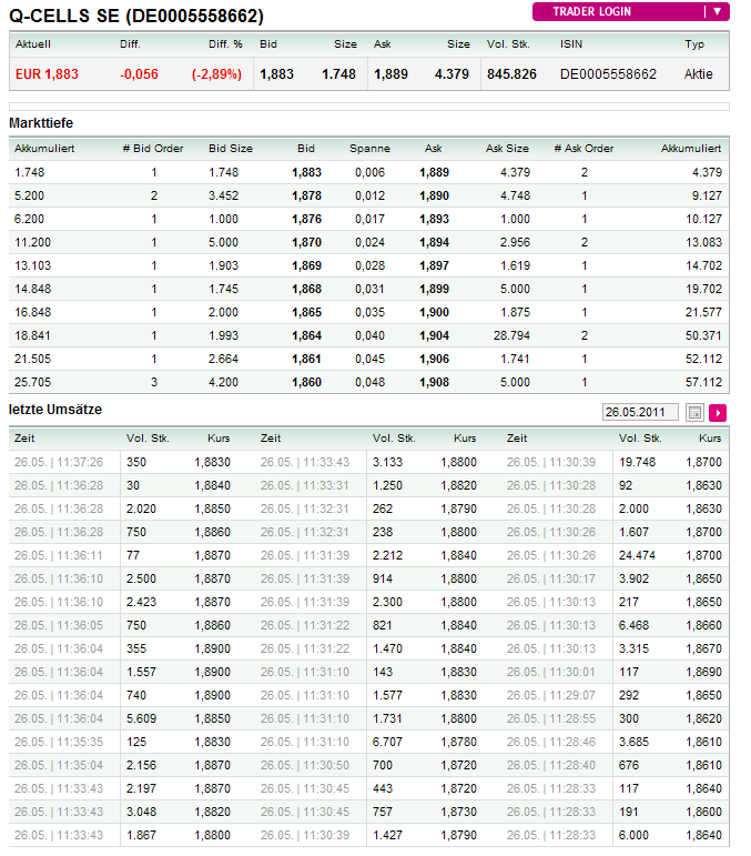 Nachzügler ehemalige Börsenstars Q-Cell/Sky/Citig 406505