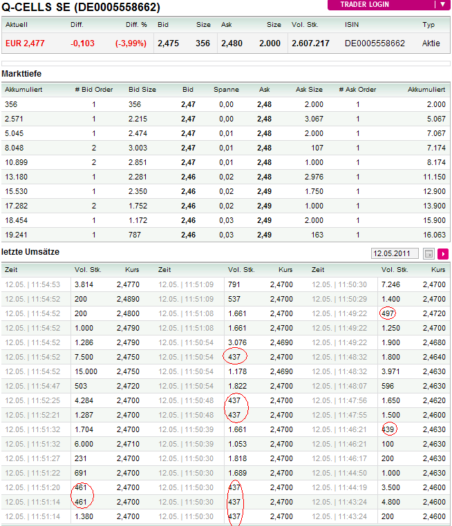 Q-Cells - der Krisegewinner in Deutschland! Warum? 402390
